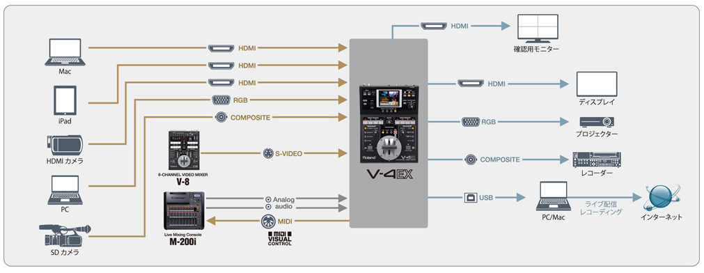 V4EX