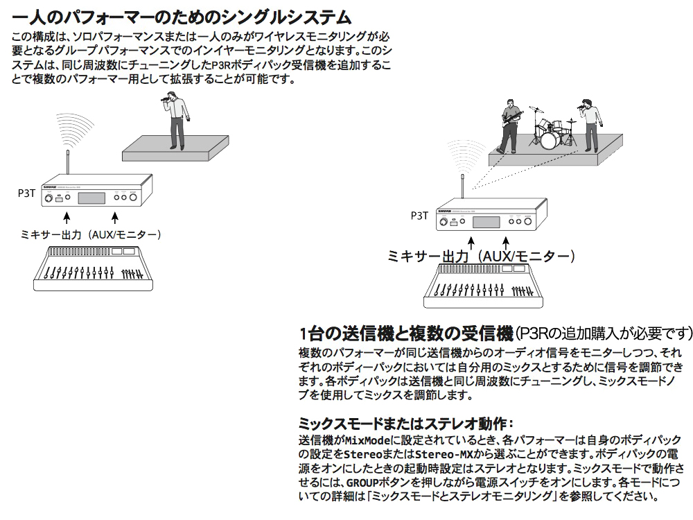 SHURE ( シュア ) P3TJR-JB ◇ PSM300 ステレオパーソナルモニター