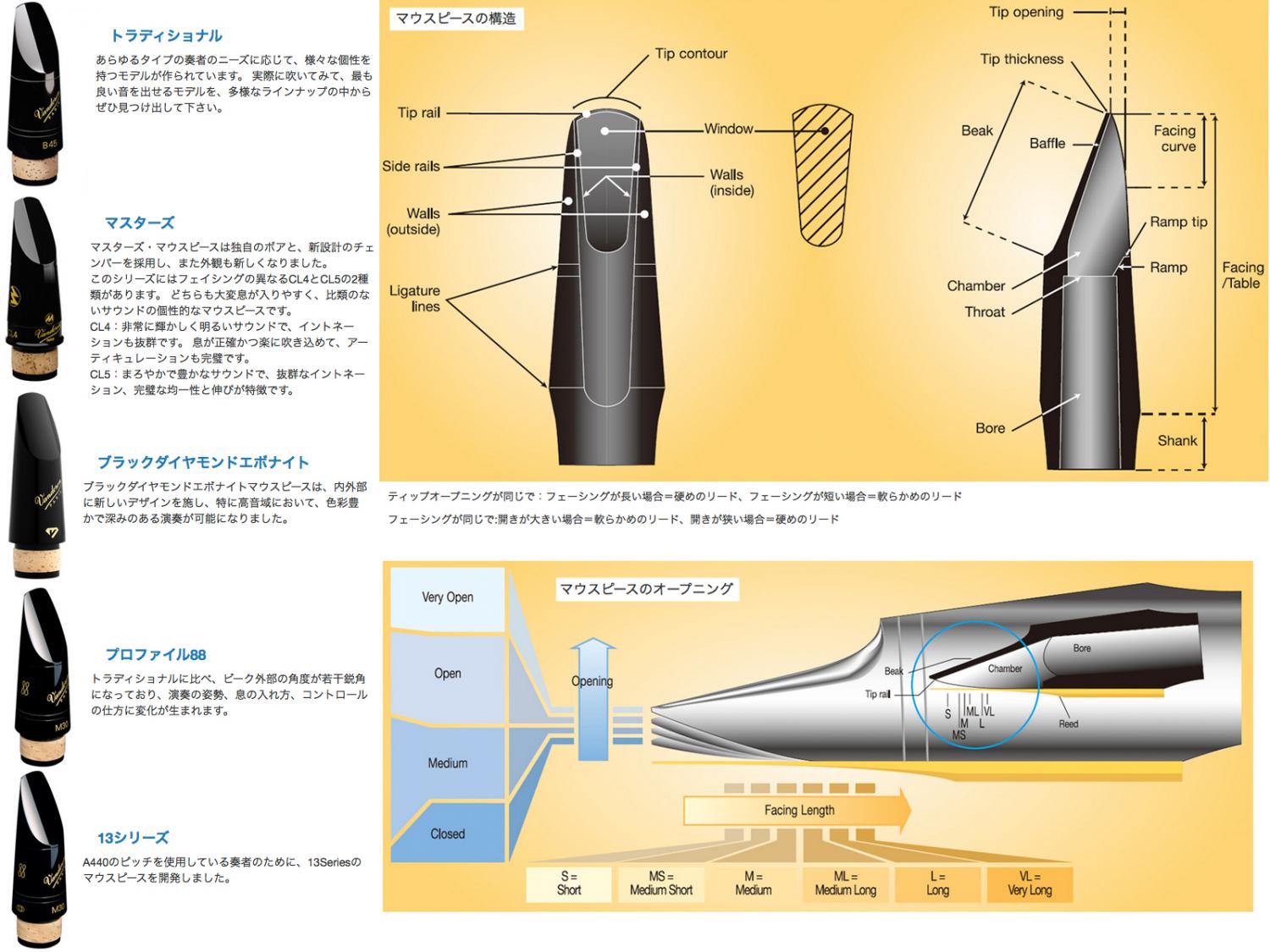 バンドーレン B♭クラリネット マウスピース プロファイル88 5RV tf8su2k