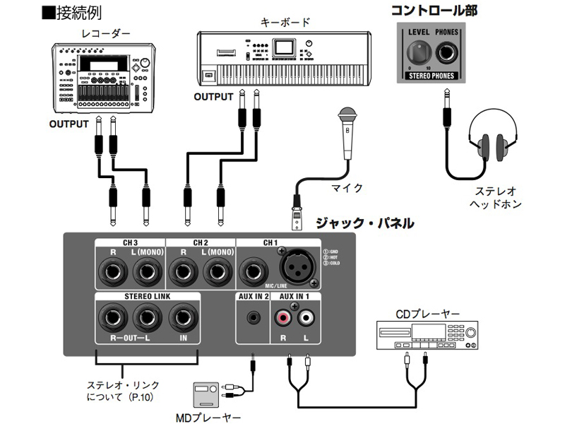 ローランド CM-30 CUBE MONITOR 多目的PA | ワタナベ楽器店 ONLINE SHOP