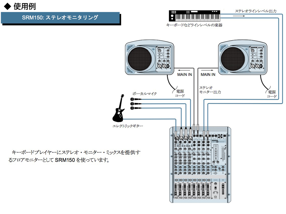 MACKIE ( マッキー ) SRM150 BLACK (1台) パワードスピーカー ...