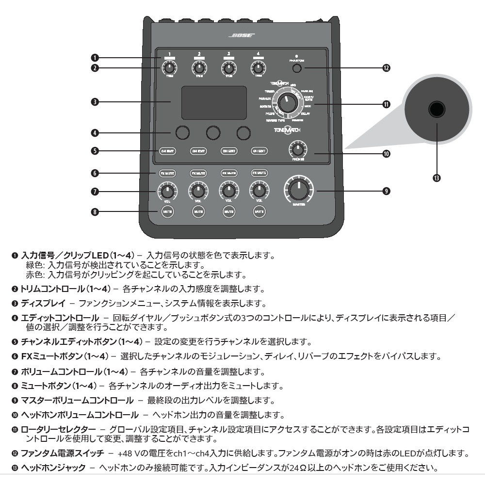 BOSE ( ボーズ ) T4S ToneMatch Mixer ◇ BOSEオリジナルのエフェクト 