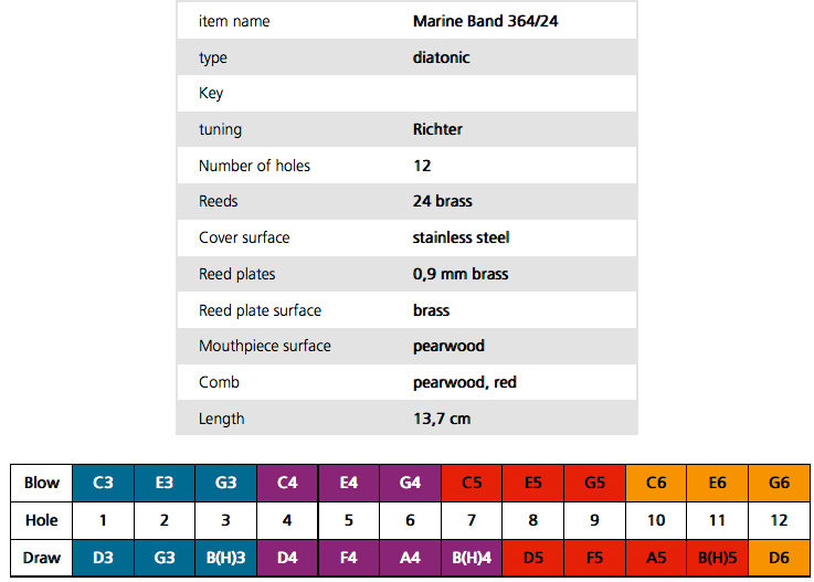 HOHNER ホーナー Marine Band 364/24 Low-C マリンバンド364 12穴 10穴