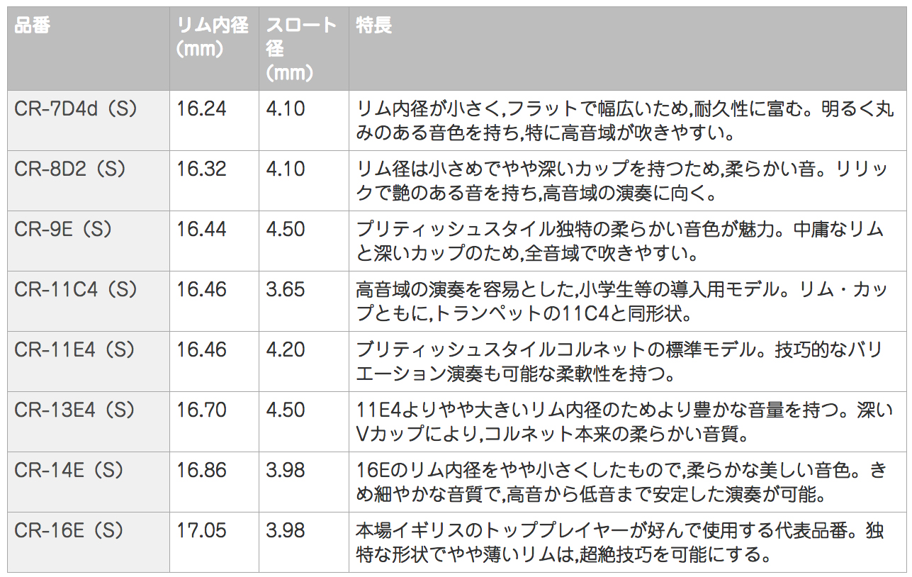 YAMAHA ( ヤマハ ) CR-14E S コルネット マウスピース 銀メッキ SP ショート short cornet mouthpieces  standard 14E 北海道 沖縄 離島不可 | ワタナベ楽器店 ONLINE SHOP