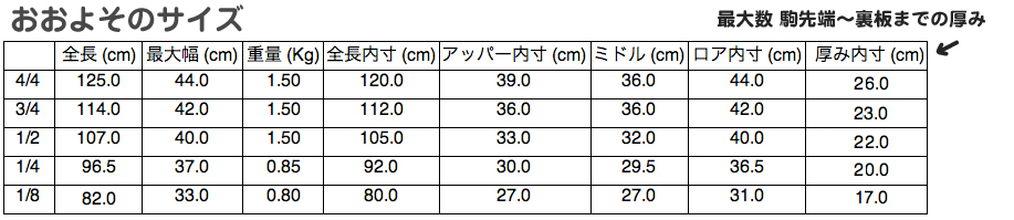 3/4 チェロケース リュックタイプ 分数サイズ こども用 ソフトケース ブラック 軽量 cello soft gig case  【北海道不可/沖縄不可/離島不可/同梱不可】 送料無料! | ワタナベ楽器店 ONLINE SHOP