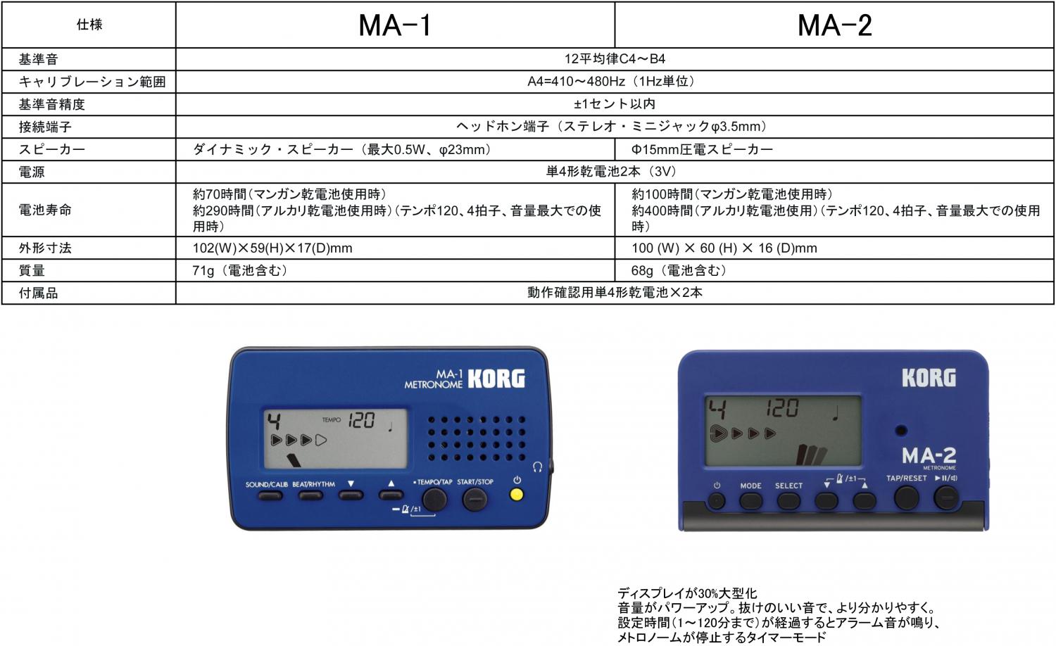 93％以上節約 デジタルメトロノーム KORG コルグ MA-2-BKRD