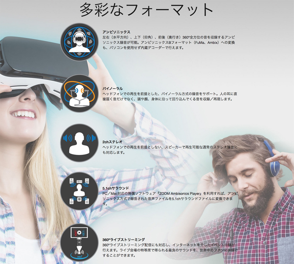 ZOOM ズーム H3-VR ◇ 360度 VR ハンディーレコーダー 送料無料! ワタナベ楽器店 ONLINE SHOP