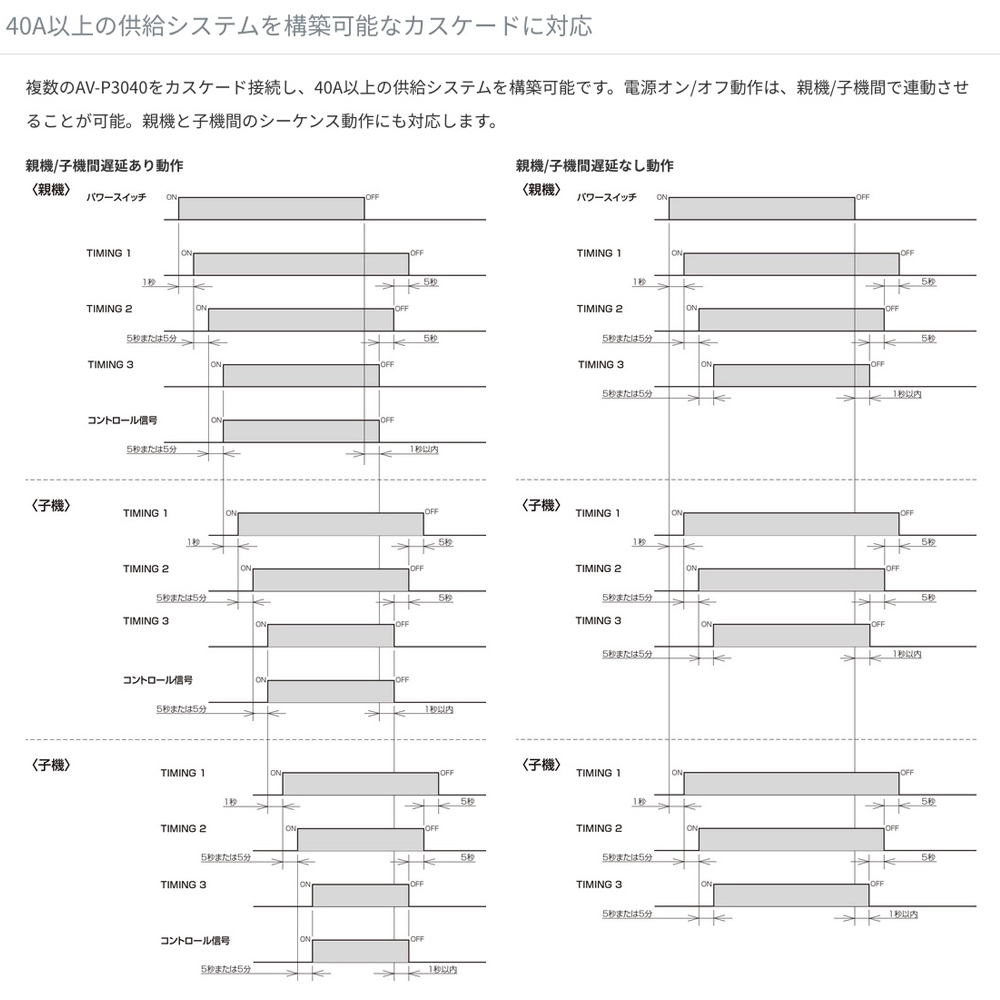 TASCAM ( タスカム ) AV-P3040 ◇ 電源・パワーディストリビューター 
