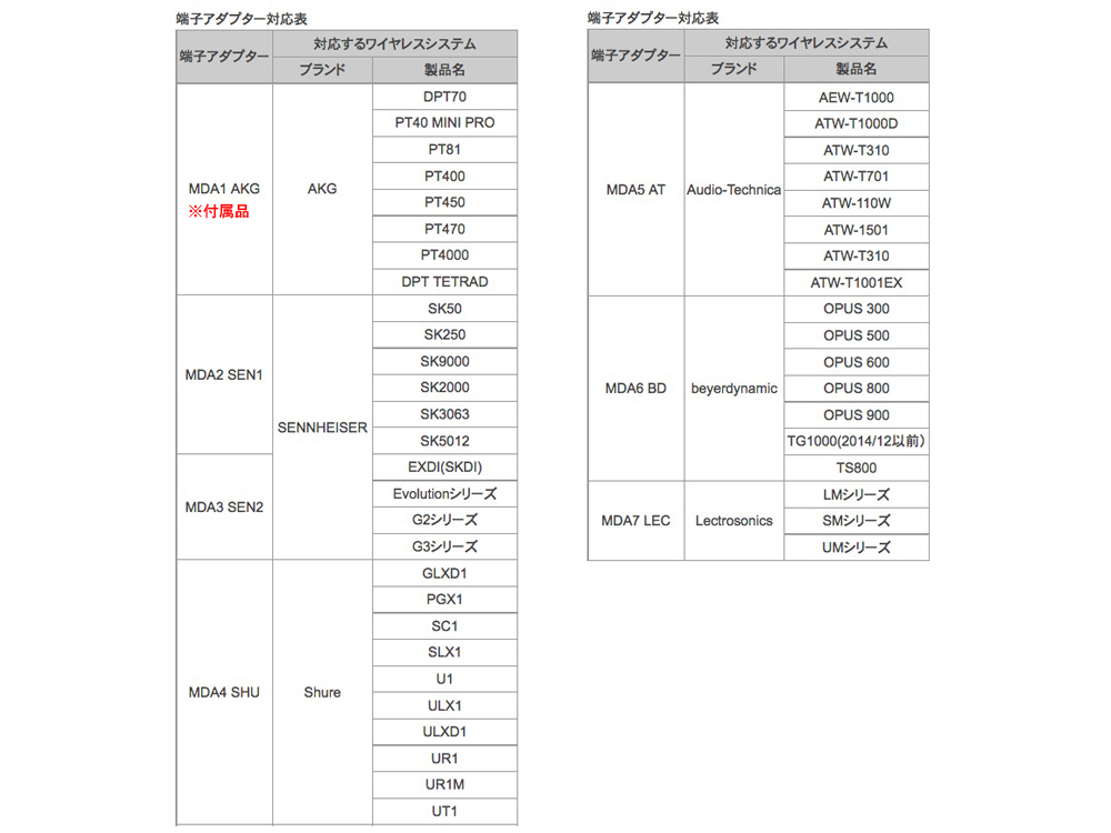 最大70％オフ！ AKG MDA5 AT (変換アダプター)(マイクオプション)(ご予約受付中)