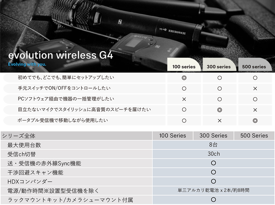 SENNHEISER ( ゼンハイザー ) EW 512P G4-JB ◇ ワイヤレスマイク