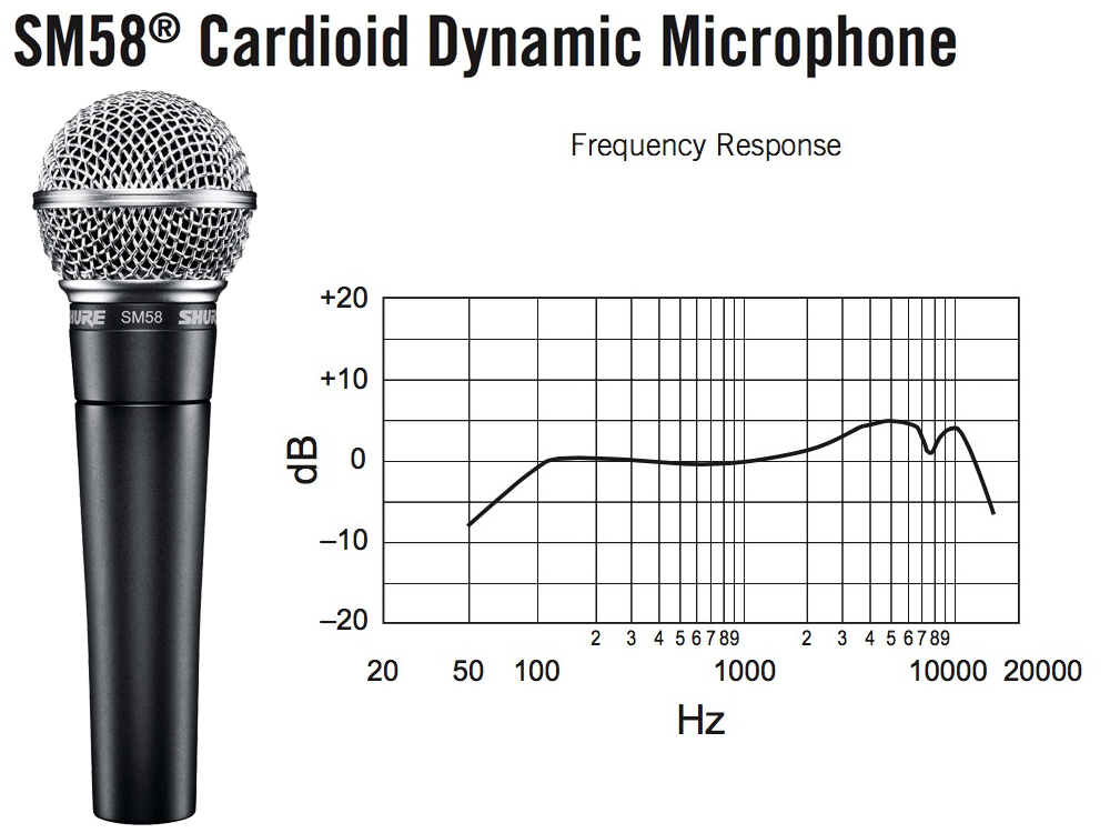 SHURE シュア SM58-LCE Gravity三脚マイクスタンドセット （XLR