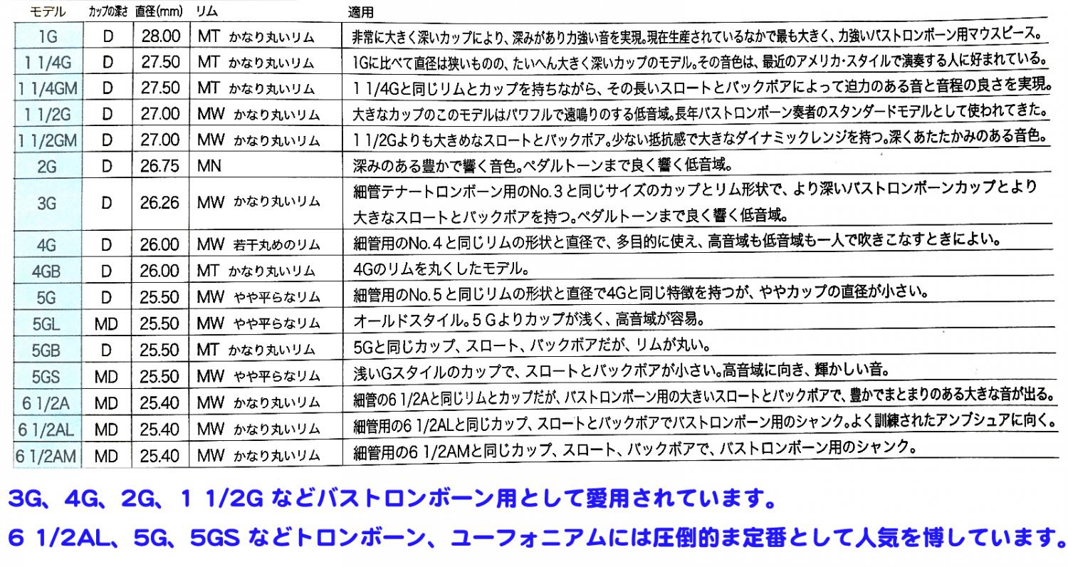 バック　マウスピース　2G Amazon | バック Bach トロンボーン マウスピース 2G 銀メッキ