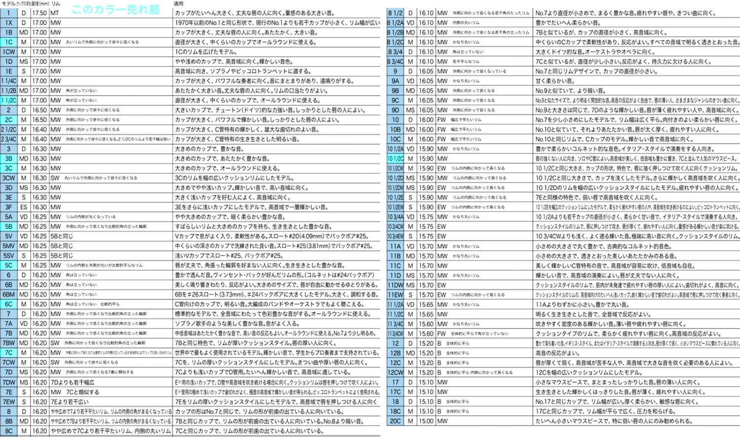 Vincent Bach ヴィンセント バック 10-1/2EW GP トランペット マウス