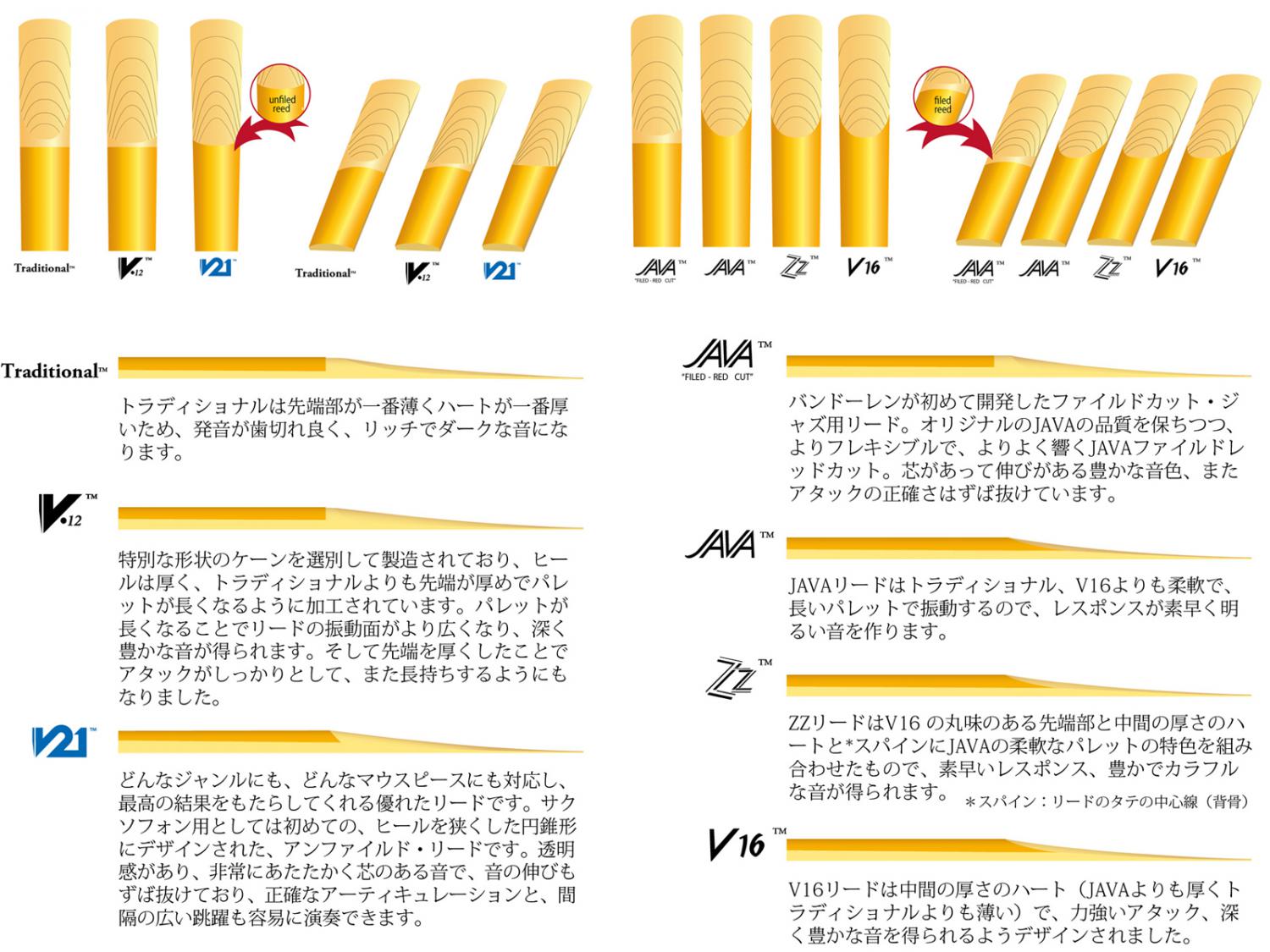 vandoren ( バンドーレン ) SR224 テナーサックス トラディショナル リード 4番 1箱 5枚 青箱 Tenor saxophone  traditional reeds 4.0 | ワタナベ楽器店 ONLINE SHOP