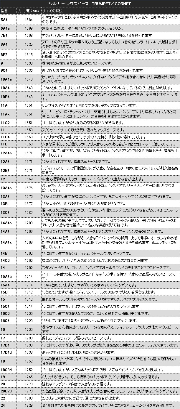 Schilke ( シルキー ) 13A4 トランペット マウスピース 銀メッキ 