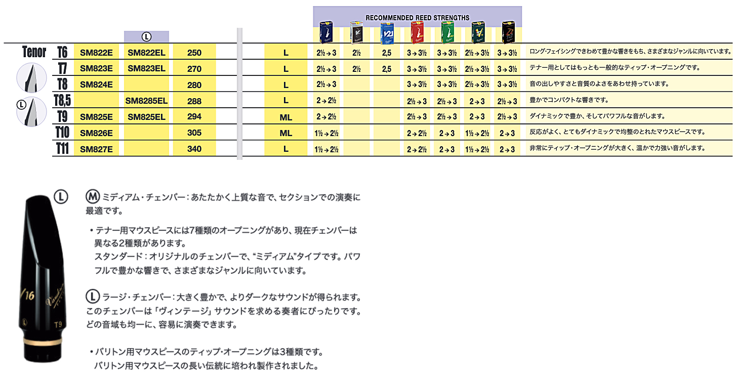 vandoren ( バンドーレン ) SM822E T6 テナーサックス マウスピース