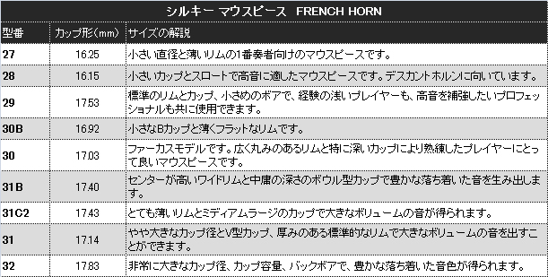 Schilke シルキー 32 フレンチホルン マウスピース 銀メッキ アメリカンシャンク O.Schilke french horn  mouthpiece SP 北海道 沖縄 離島不可 送料無料! | ワタナベ楽器店 ONLINE SHOP