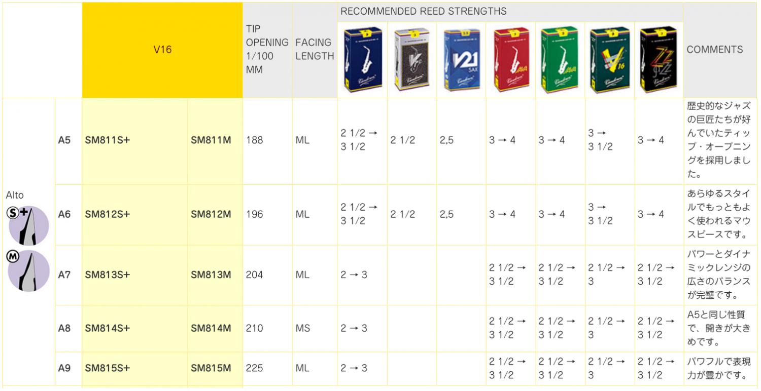 vandoren バンドーレン SM812M アルトサックス A6 マウスピース vandoren バンドーレン SM812M アルトサックス A6 マウスピース