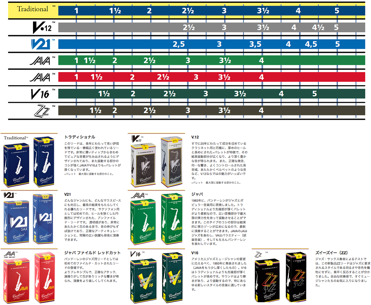 vandoren バンドーレン SR7025 アルトサックス リード V16 2-1/2 1箱