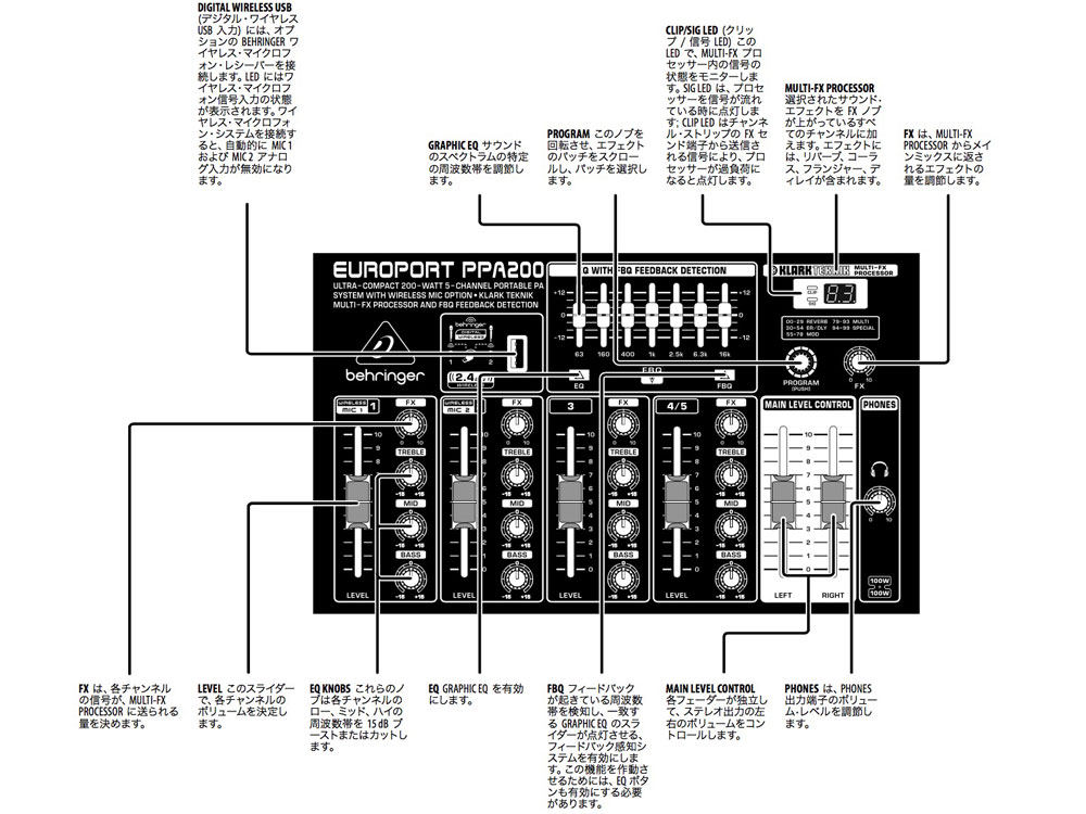 BEHRINGER ( ベリンガー ) PPA200 EUROPORT ポータブルPAセット 送料