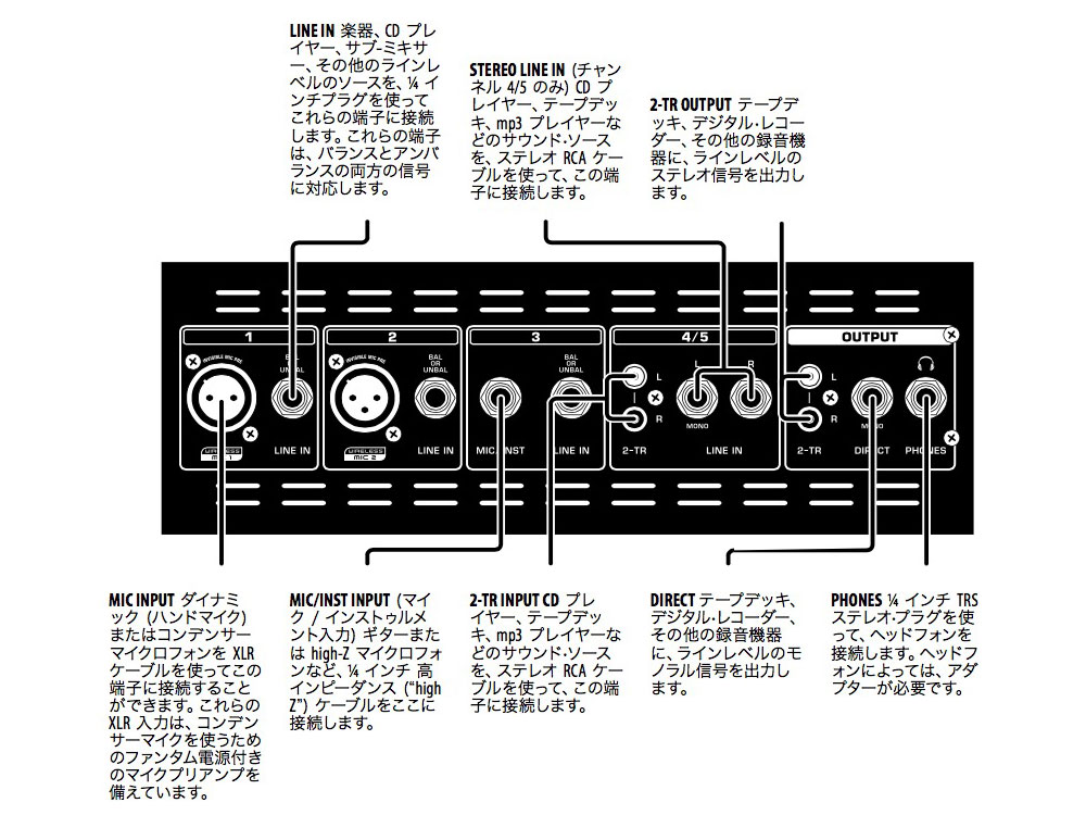 和歌山市引き取り限定　ベリンガー EUROPORT　説明書付き 和歌山市引き取り限定 ベリンガー EUROPORT EPA300 説明書付き