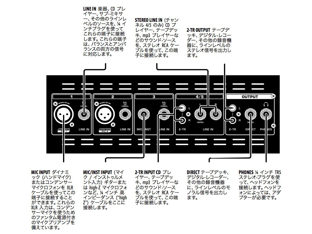 BEHRINGER ( ベリンガー ) PPA200 EUROPORT ポータブルPAセット 送料