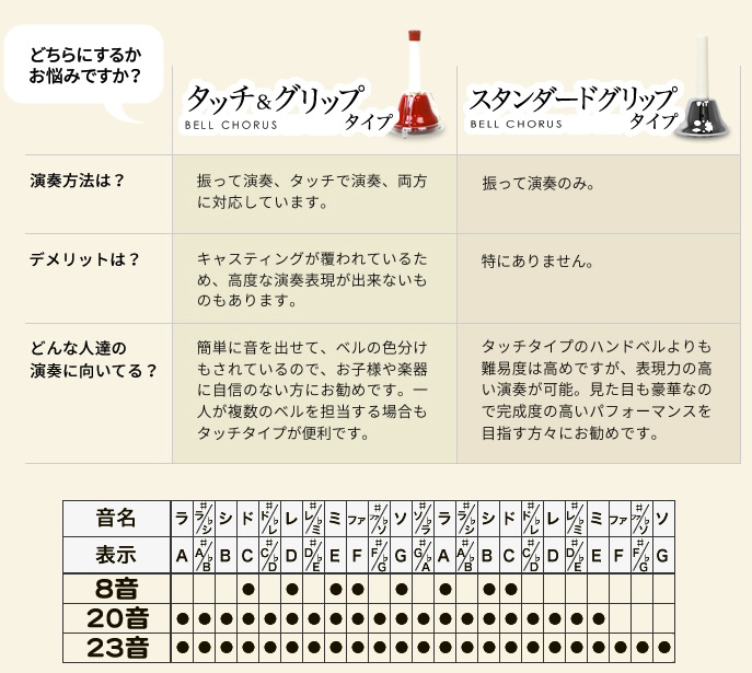 ハンドベル 20音 ケース セット マルチ 虹色 カラー メロディーベル 