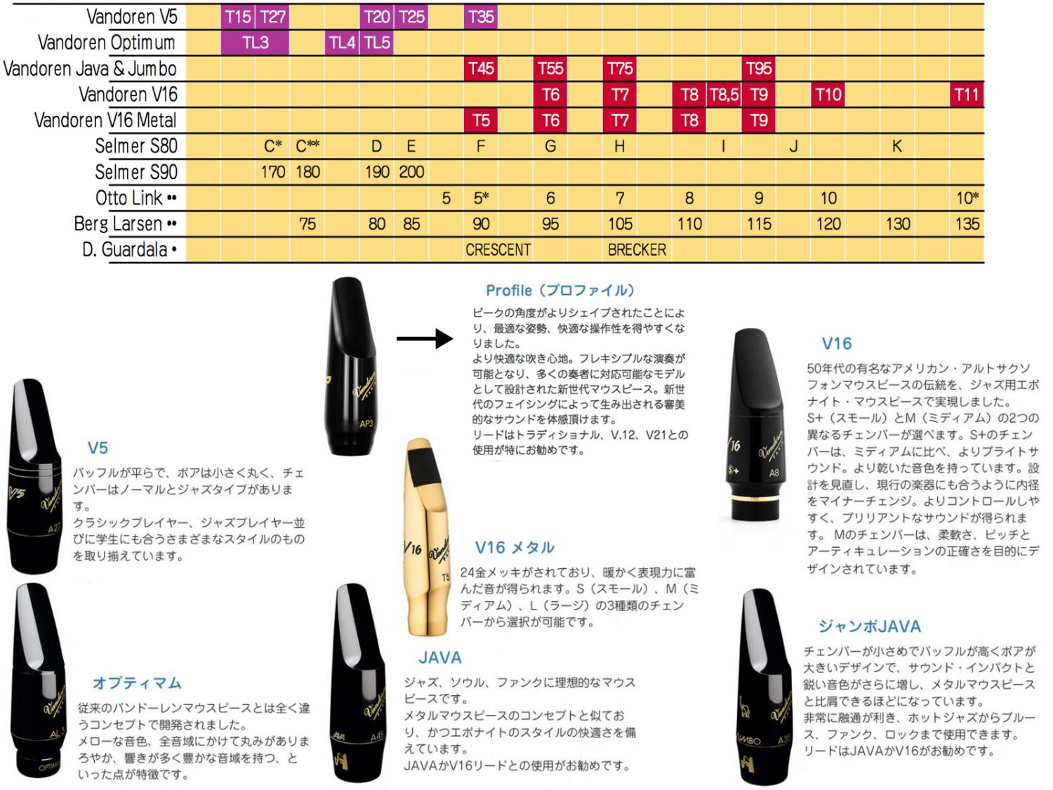 バンドーレン テナーサクソフォン マウスピース V16メタル T7 S