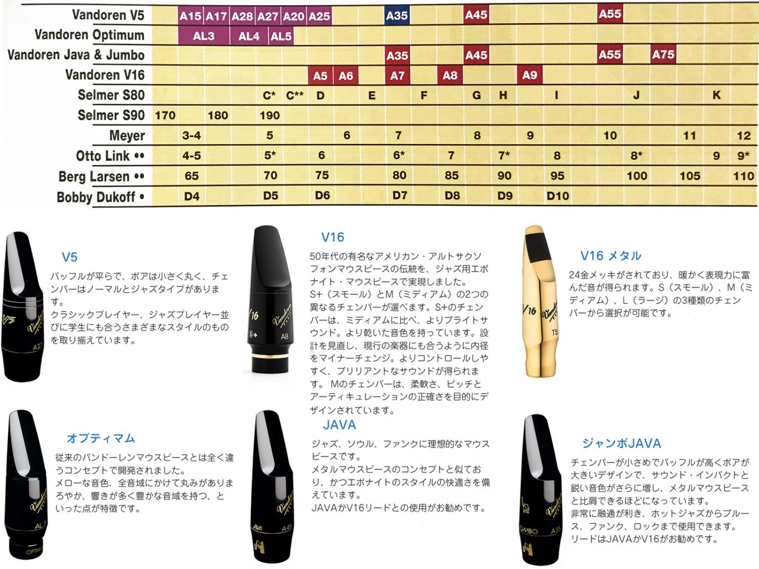 15周年記念イベントが バンドーレン テナーサクソフォン マウスピース ジャバ JAVA T45