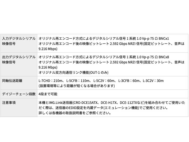 IMAGENICS イメージニクス CRO-ID18A ◇ IMG.Link8分配器 送料無料