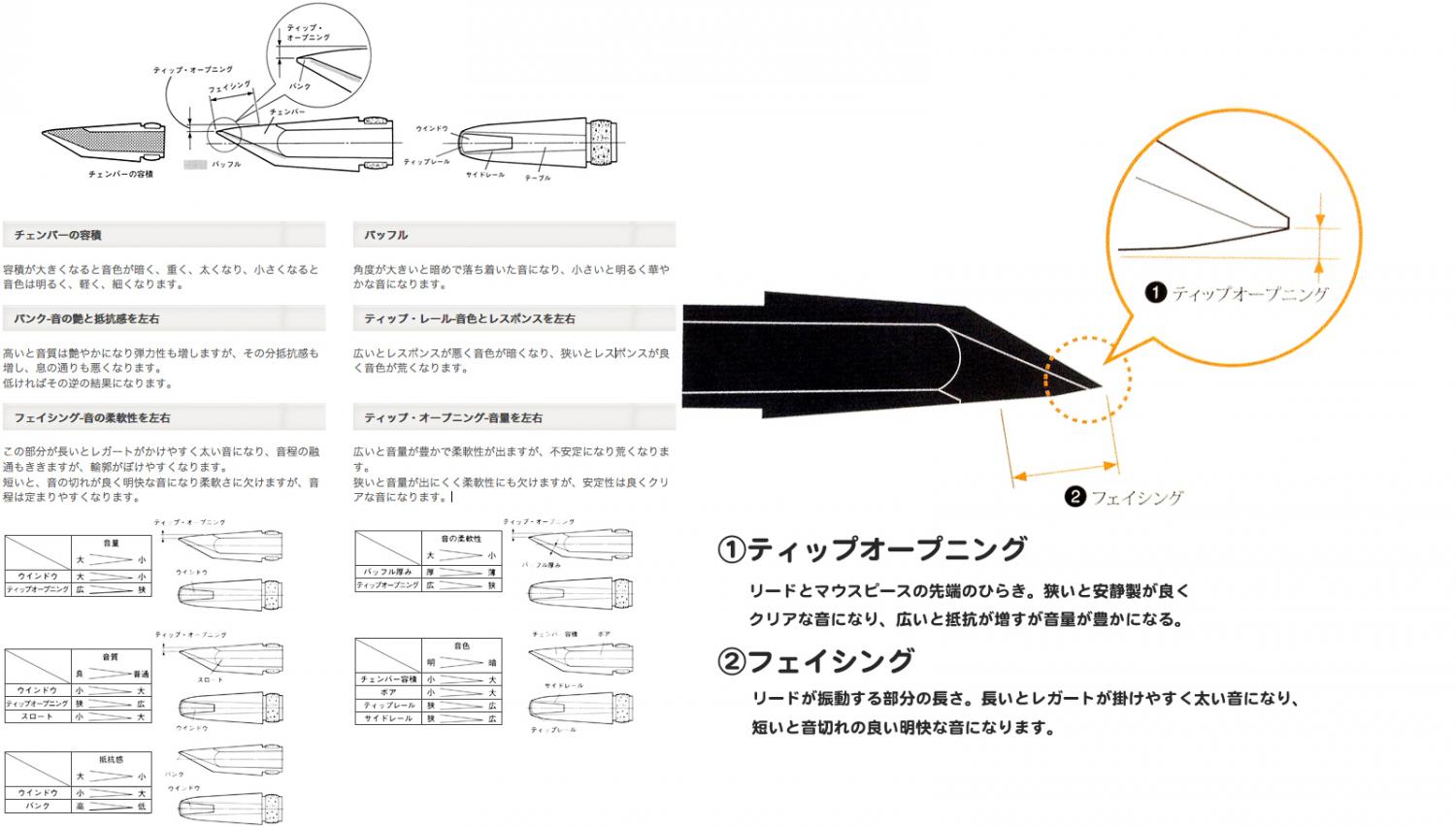 YAMAHA ヤマハ CL-4C クラリネット マウスピース 銀メッキ 表締め リガチャー セット 樹脂製 Bb 4C B♭ clarinet  Mouthpieces 北海道 沖縄 離島不可 ワタナベ楽器店 ONLINE SHOP