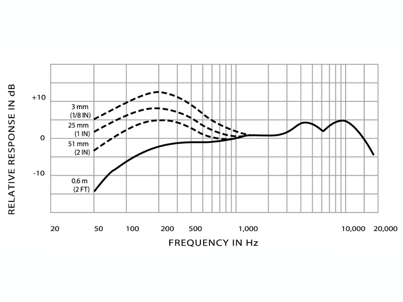 SHURE シュア SLXD2/B58 【SLXD2/B58=-JB】 ◇ BETA58Aマイク SHURE シュア SLXD2/B58 【SLXD2/B58=-JB】 ◇ BETA58Aマイク
