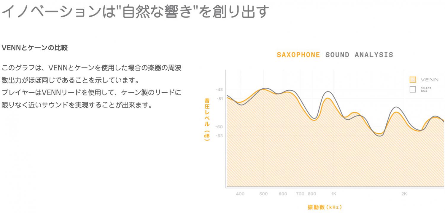 D'Addario Woodwinds ( ダダリオ ウッドウィンズ ) VAS0120G2 ヴェン