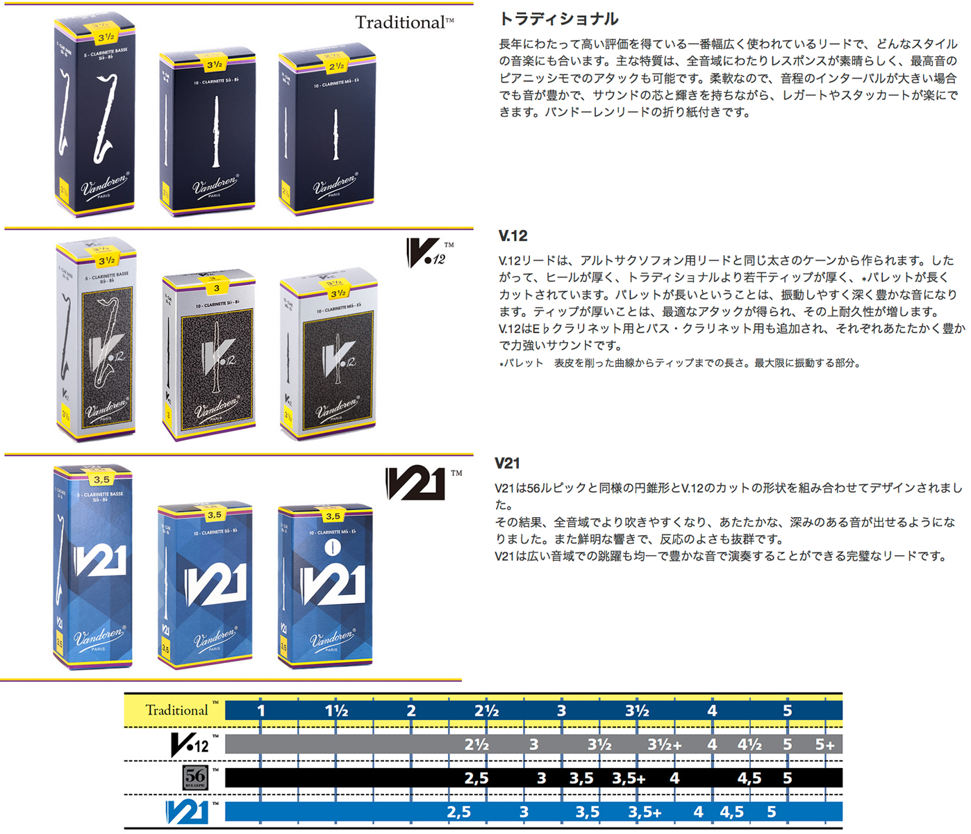 バンドーレン E♭クラリネットリード トラディショナル 硬さ:3-1 2 (10