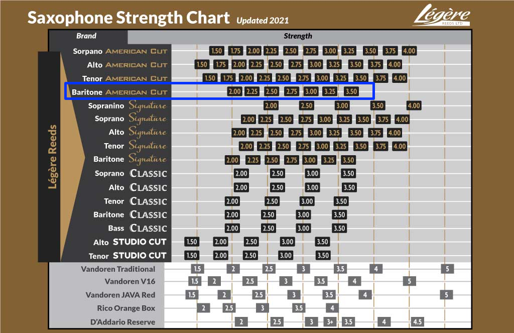 Legere レジェール 2番 バリトンサックス リード アメリカンカット