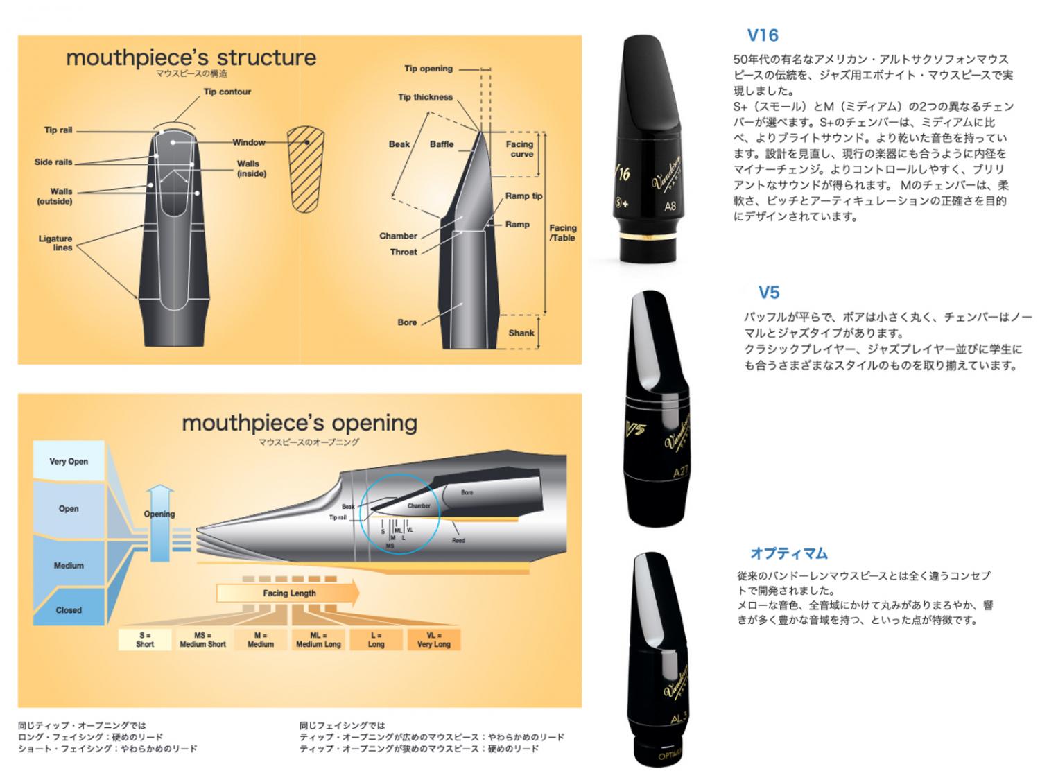 vandoren バンドーレン バリトンサックス マウスピース SM431 B25 V5
