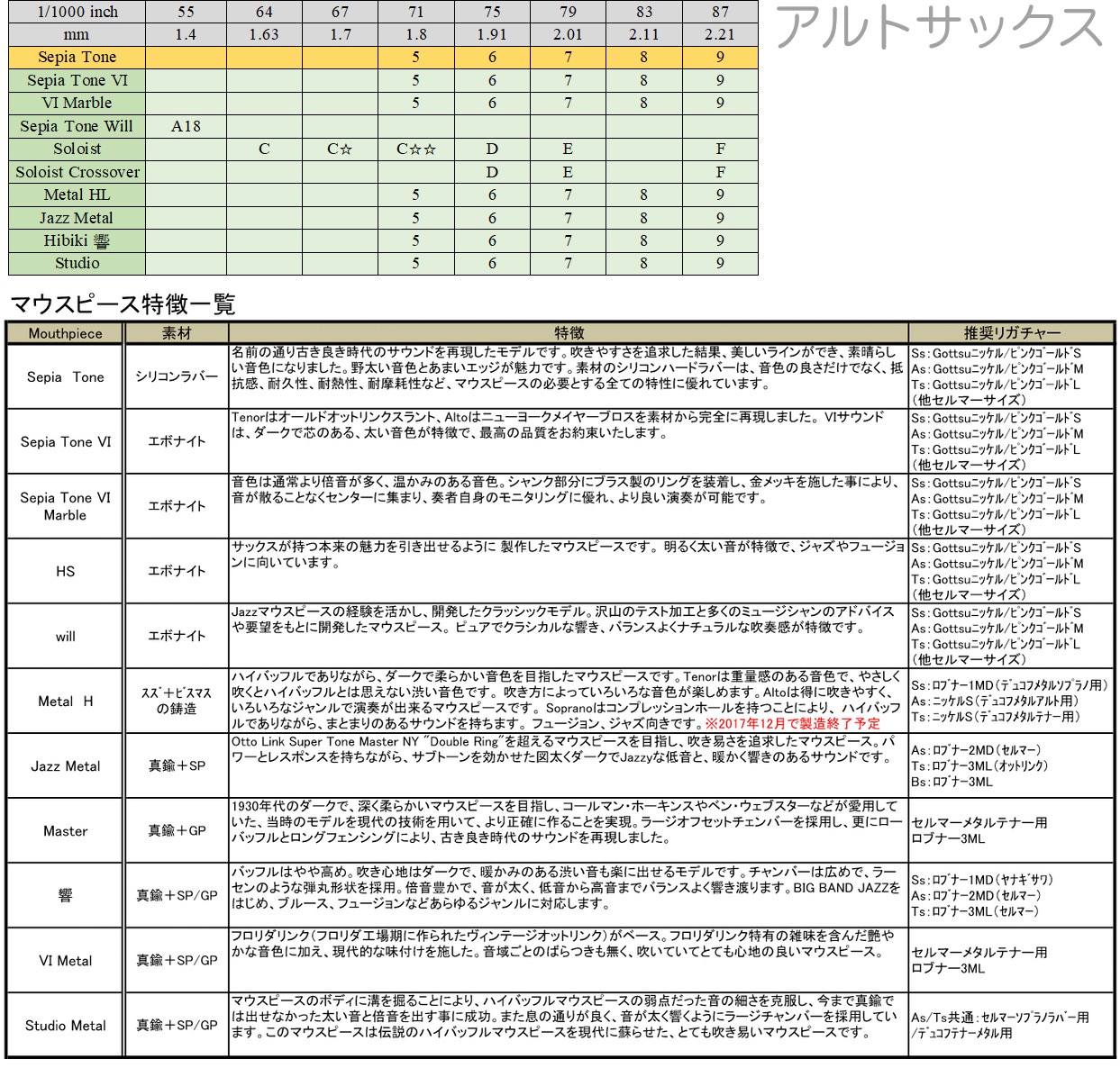 Gottsu ゴッツ 5 セピアトーンVI アルトサックス マウスピース