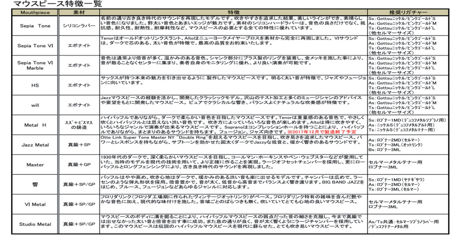 Gottsu ゴッツ 115/1000インチ セピアトーン ダブルリング