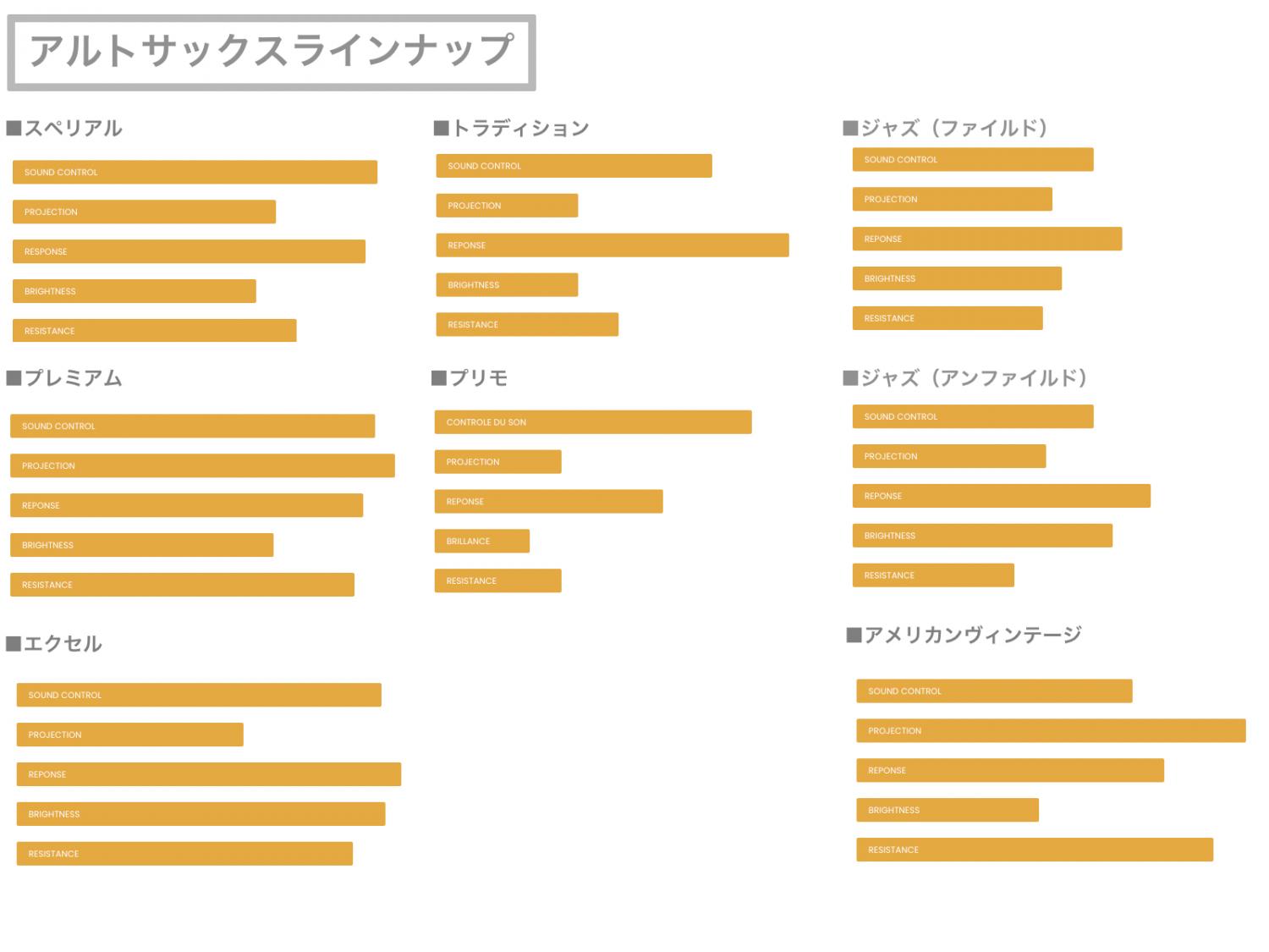 MARCA マーカ 1箱 2 3-1 3.5 3半 10枚 EXCEL alto reed saxophone アルトサックス エクセル リード  豪奢な エクセル