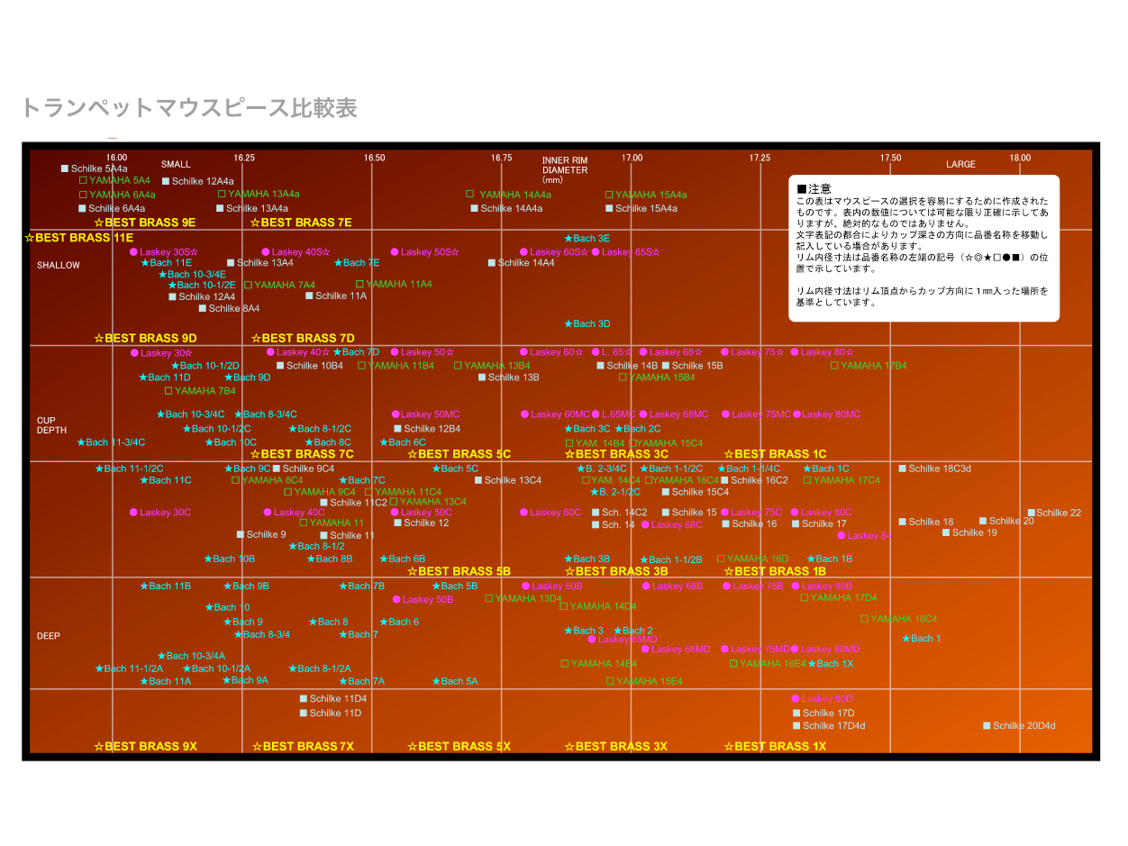 BEST BRASS ベストブラス TP-5C トランペット マウスピース グルーヴ
