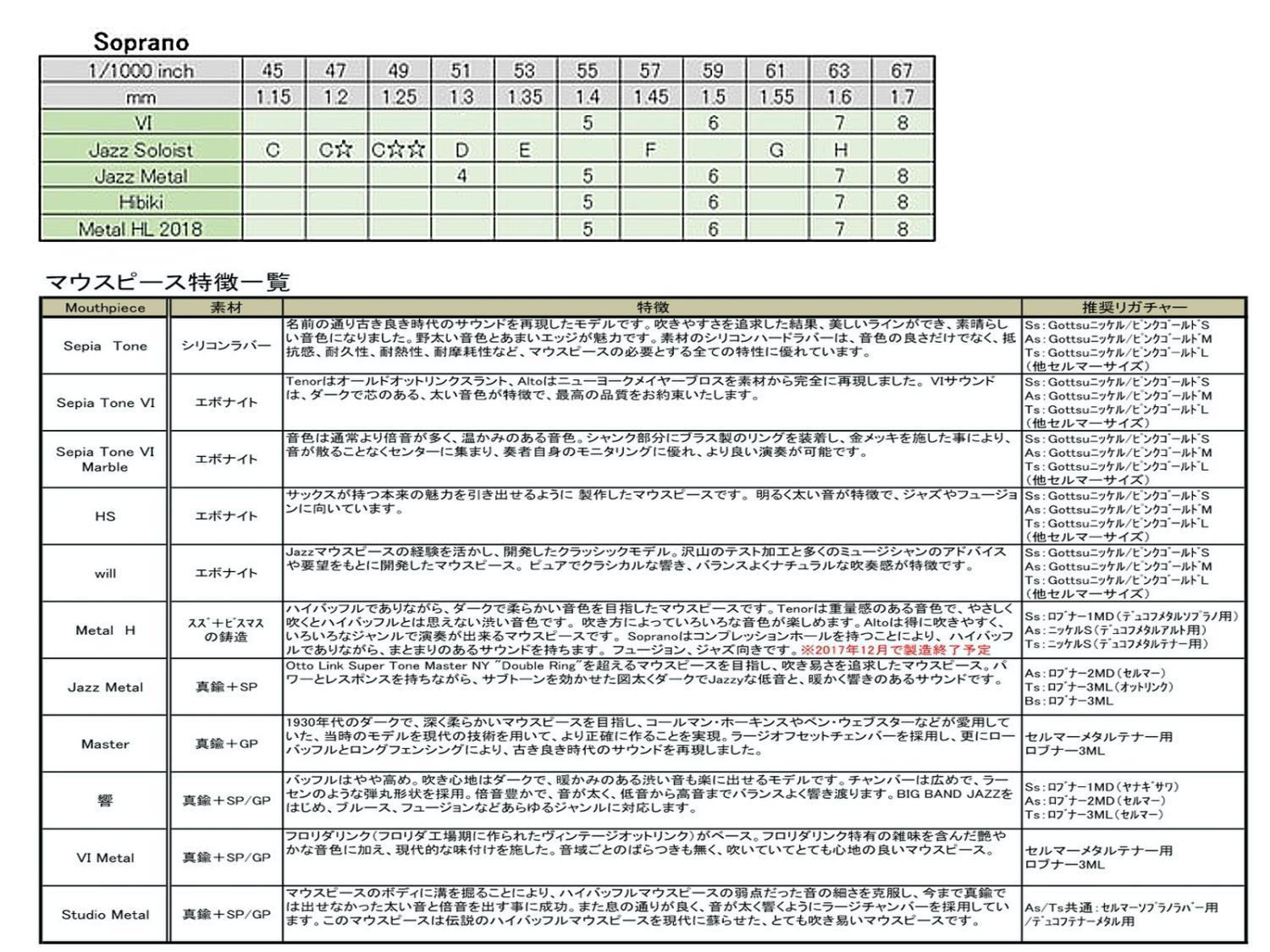 品質が完璧 インテリアショップ 卓越商事ガス台付流し台 KW-1400SG アイオ産業 標準鏡面扉スノーホワイト色 W1400 800 600 mm  × D550mm H800 90 620mm エリア限定配送無料