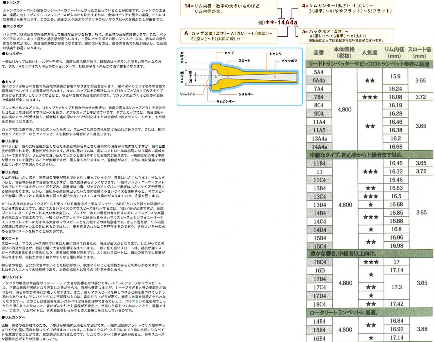 YAMAHA ヤマハ TR-16C4 特注 トランペット マウスピース PGP YAMAHA ヤマハ TR-16C4 特注 トランペット マウスピース PGP