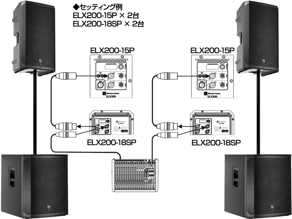Electro-Voice EV エレクトロボイス ELX200-18SP (1本