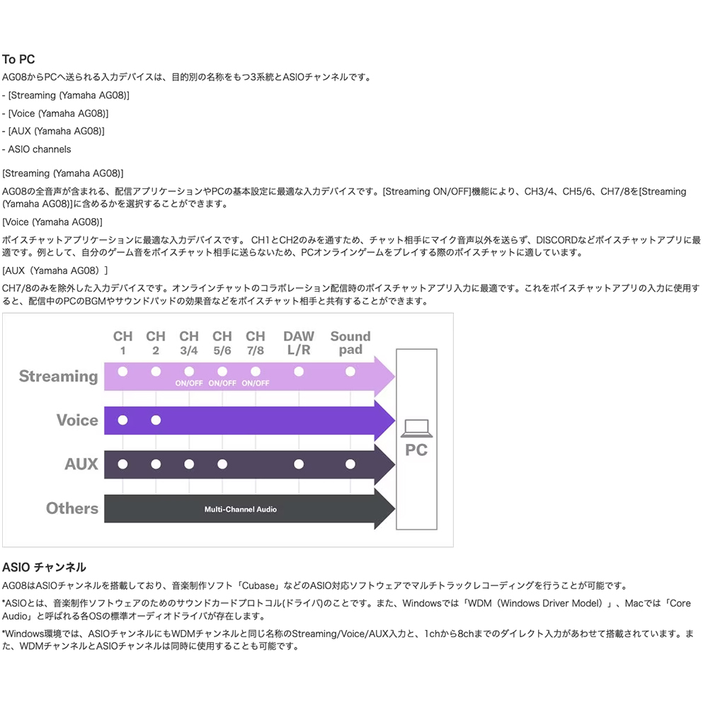 YAMAHA ヤマハ AG08 W 配信用 ライブストリーミングミキサー YAMAHA ヤマハ AG08 W 配信用 ライブストリーミングミキサー