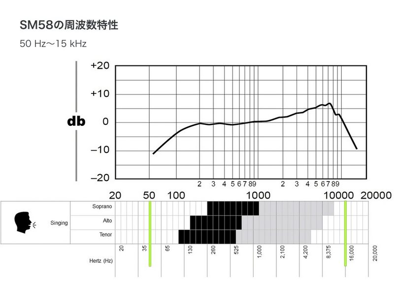SHURE シュア GLXD24R+/SM58 ◇ 2.4GHz帯 SM58 ハーフラック型