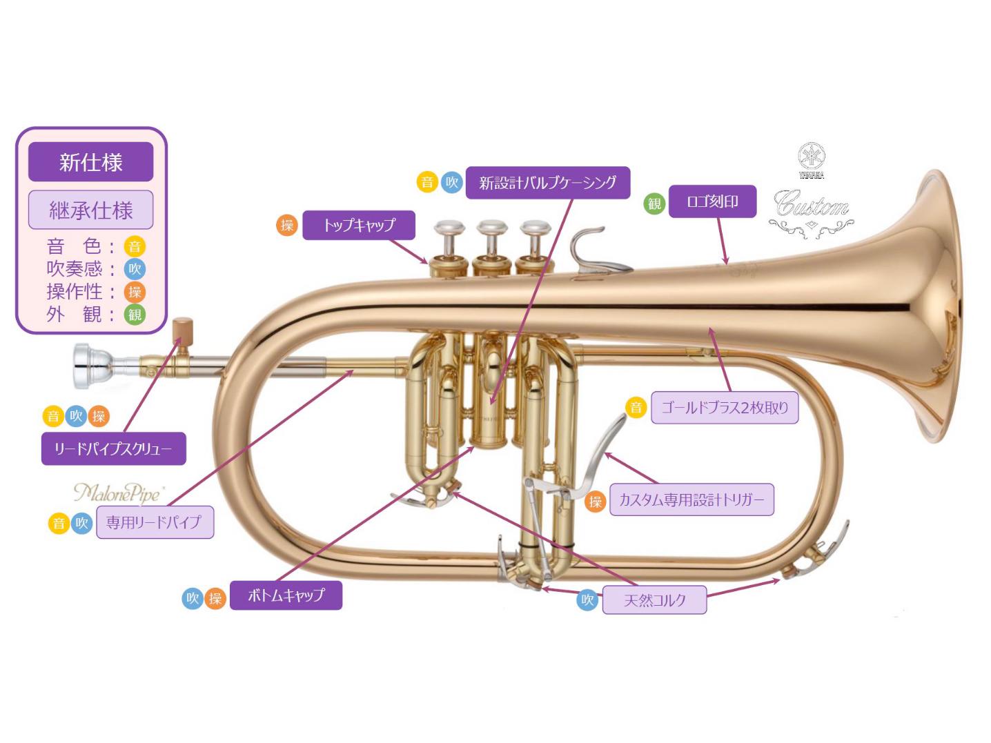YAMAHA ヤマハ YFH-8315G フリューゲルホルン ラッカー ゴールド