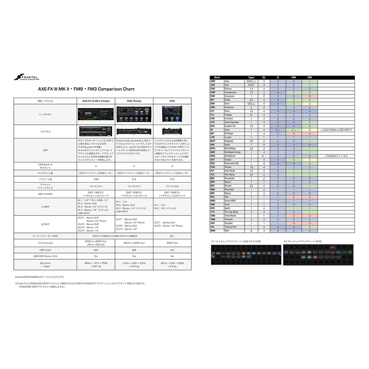 FRACTAL AUDIO SYSTEMS FM9 MARK II Turbo | ワタナベ楽器店