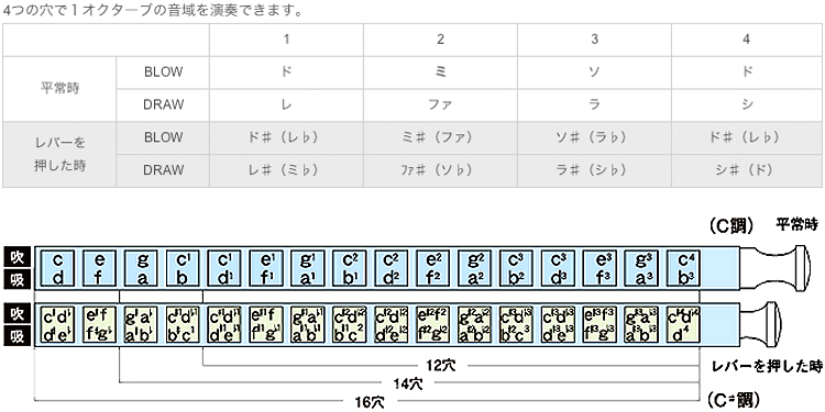 HOHNER ホーナー クロモニカ270 デラックス 12穴 スライド式