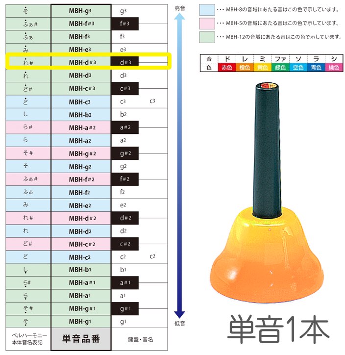 SUZUKI Bell Harmony MBH-8 8個セット Amazon.co.jp: SUZUKI MBH-8 Bell Harmony Hand Type Stem Sound
