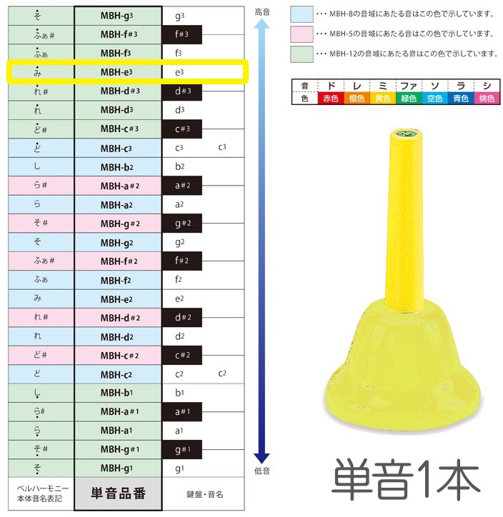 SUZUKI スズキ トーンチャイム単音 T2-G3#(ソ#) C#6 楽器、手芸、コレクション SUZUKI スズキ トーンチャイム単音 T2